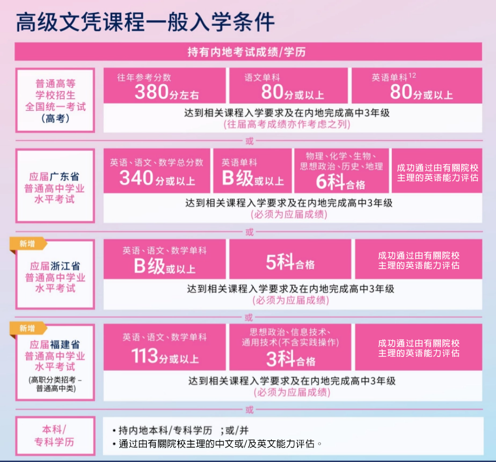 https://www.ttps.org.hk/wp-content/uploads/2025/05/有關院校.png
